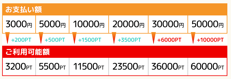 リノア　価格表