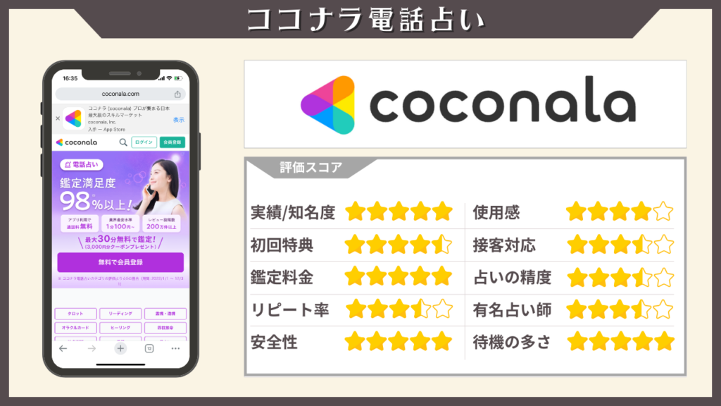 coconara 当たる