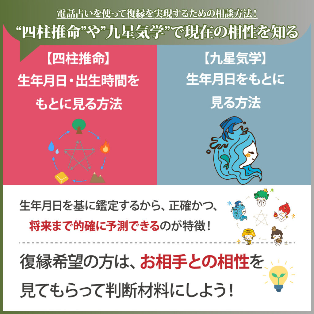 "四柱推命"や"九星気学"などで現在の相性を知る