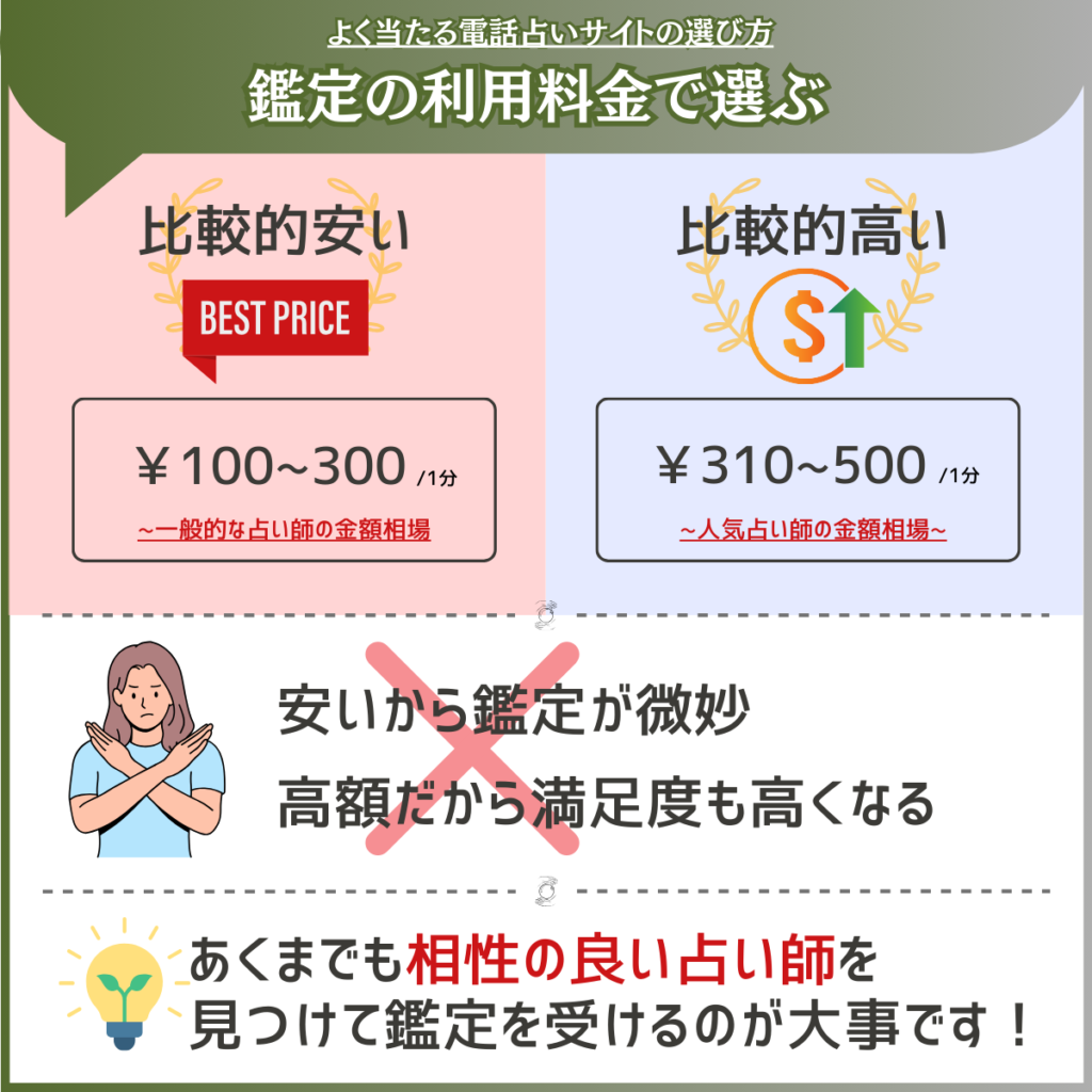 電話占いは鑑定の利用料金で選ぶ