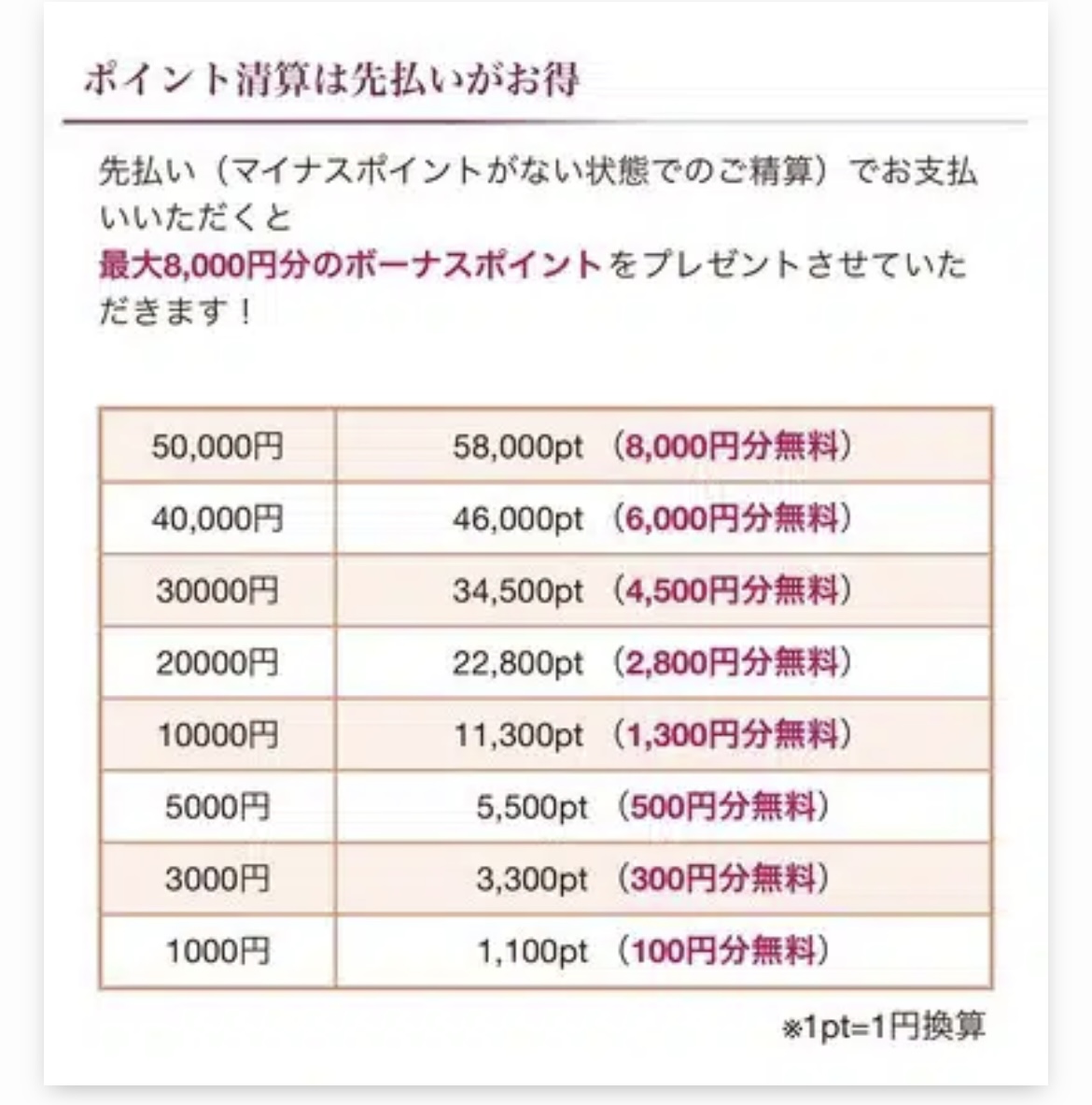 電話占いクロト　先払い