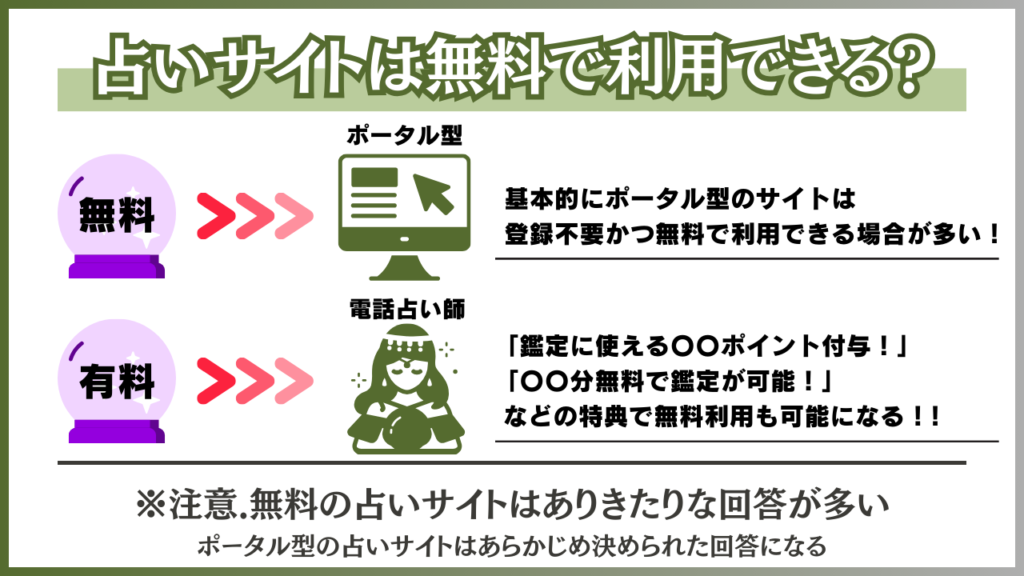 占いサイト 無料で使える？