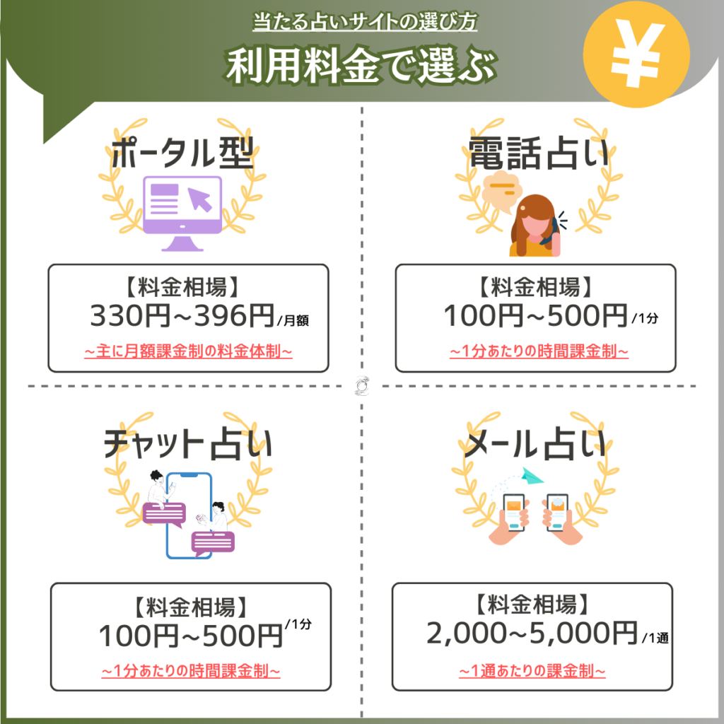 占いサイト 料金