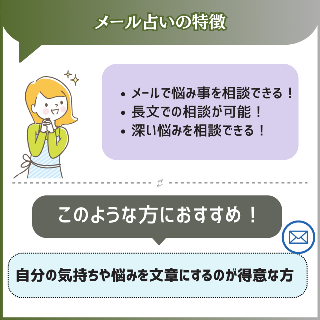 メール占い　見出し画像