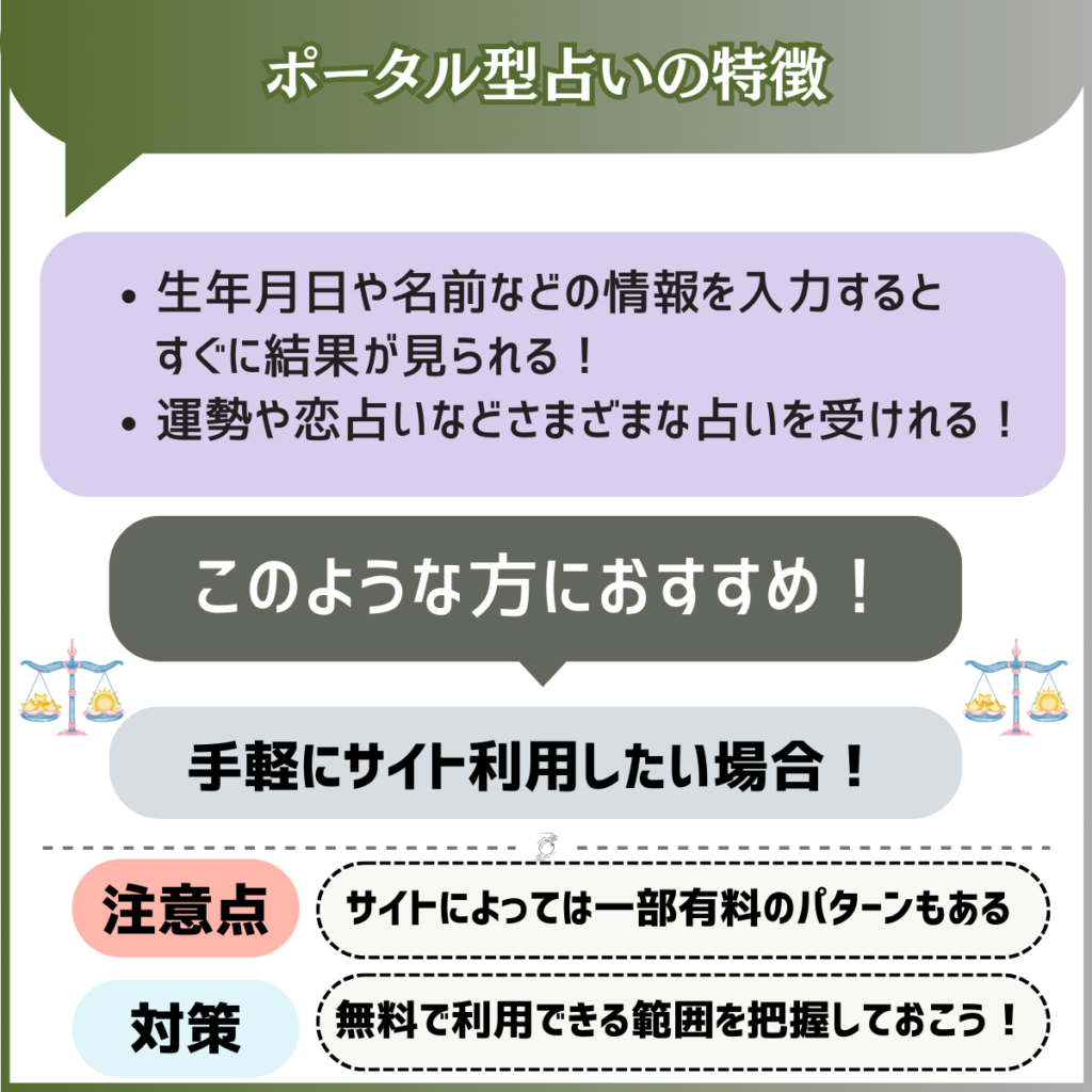 ポータル占い　見出し画像